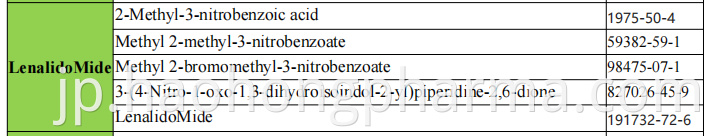 Lenalidomide